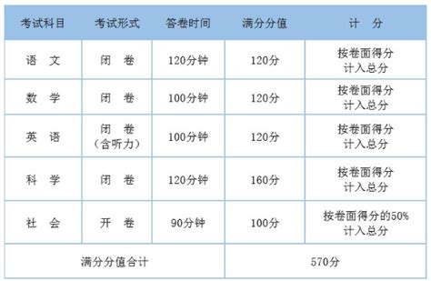 2020年杭州中考总分及各科分数_初三网