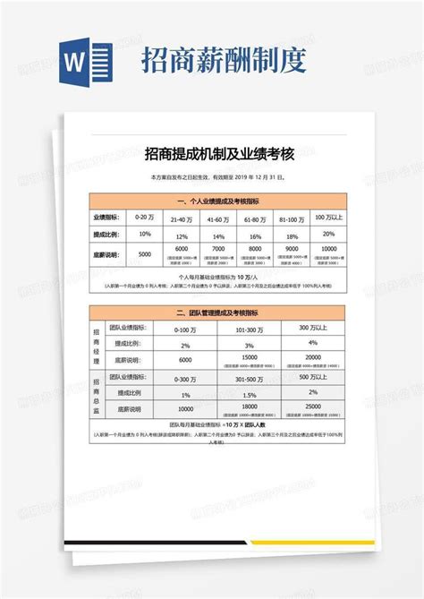 2021招商人员薪酬、奖惩方案，您符合哪一个？（参考）_岗位