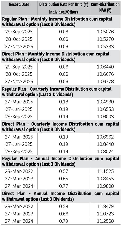 BBNPP Corporate Bond Fund