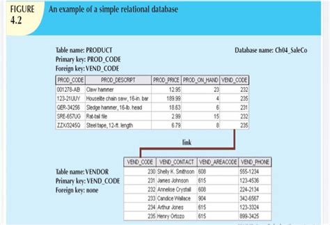 Image result for Relational Database Table Example