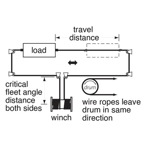Image result for Rigging Randomizer