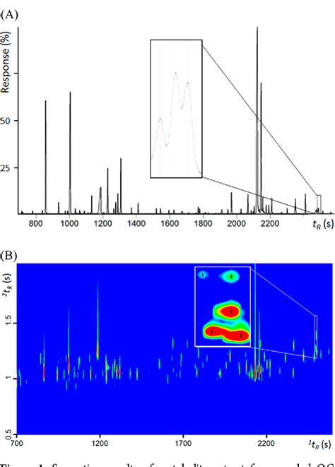 Image result for Ggplot2 GC/MS