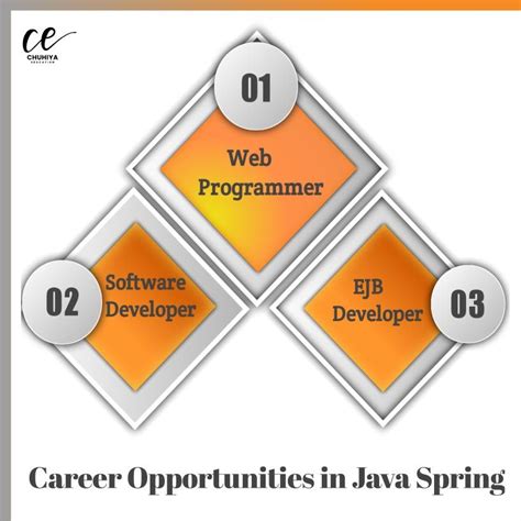 Image result for Callable Statements in Spring in Java