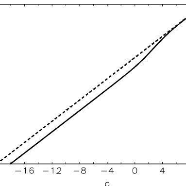 Image result for Hollow Point Limit of Function