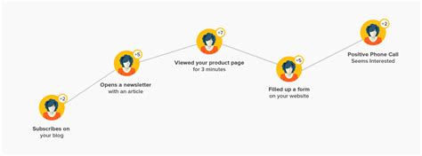 Website Visitor Tracking - Optional No More | LeadSquared