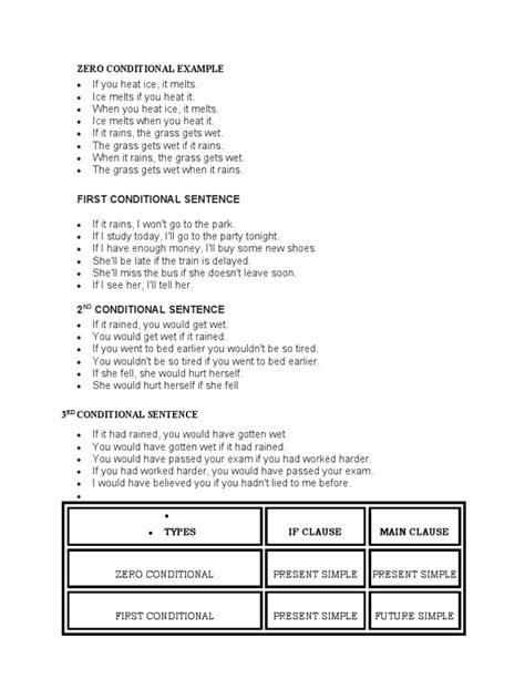 Conditional Examples 的图像结果