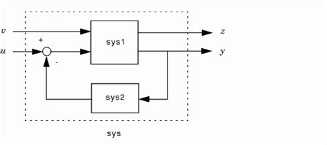 Image result for Feedback MATLAB