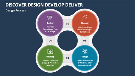 Image result for Define Develop