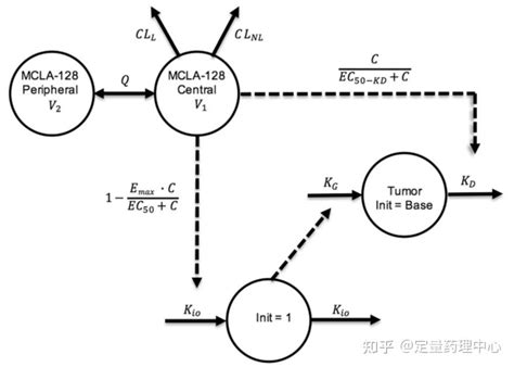 MK 128 Algorithm 的图像结果