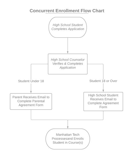 Application Process Flowchart 的图像结果