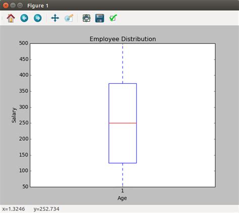 Box Plot in Python Code 的图像结果
