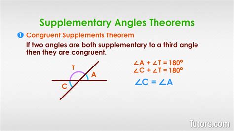Image result for Complement Theorem