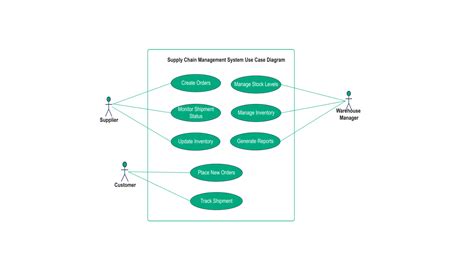 Library Management Use Case Diagram
