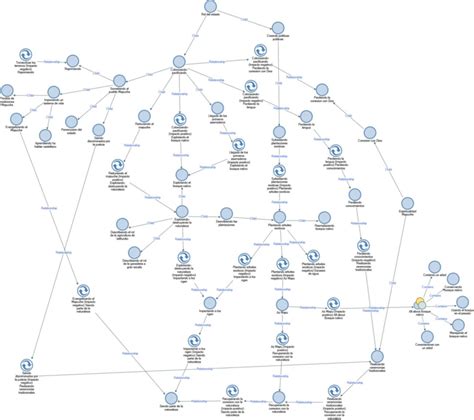 Colonization Process 的图像结果