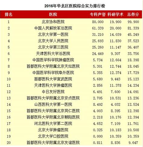 2019中国医学院校排行_2019中国医科大学排名发布,北京协和医学院第一_排行榜