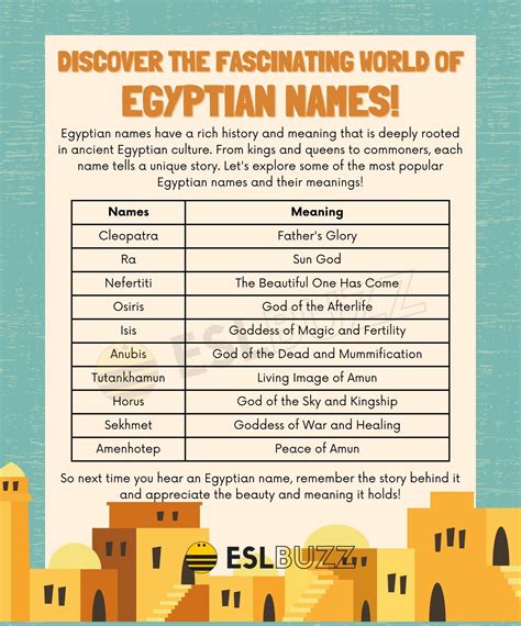 Egyptian Name Generator Egyptian Names Male