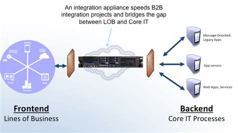 Image result for DataPower X3 Appliance