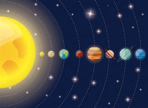Basic Solar System 的图像结果