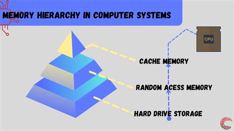 Image result for CPU Cache Explained