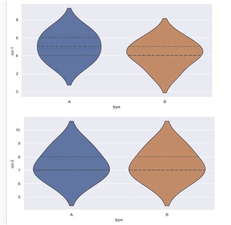 Image result for Split Probability Plot Python