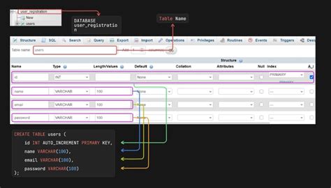 Image result for How to Connect HTML Form with MySQL