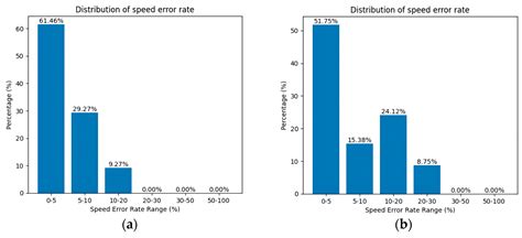 Safe Trajectory Planning for Incremental Robots Based on a ...