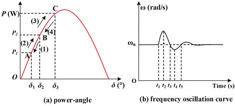 A Bidirectional Grid-Friendly Charger Design for Electric Vehicle ...