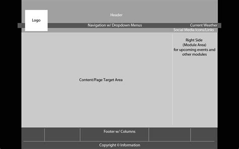 Image result for HTML5 Layout