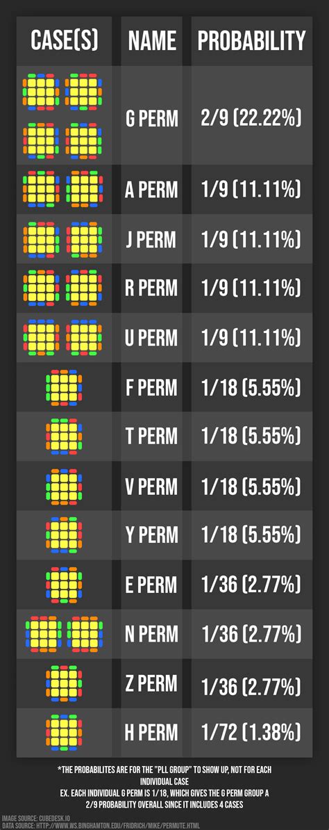 Image result for PLL Perm Algorithm