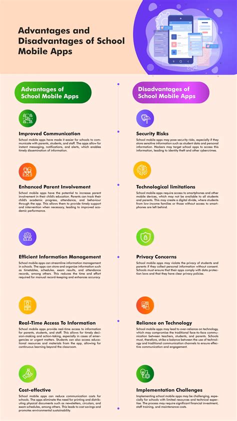 The Advantages and Disadvantages of School Mobile Apps