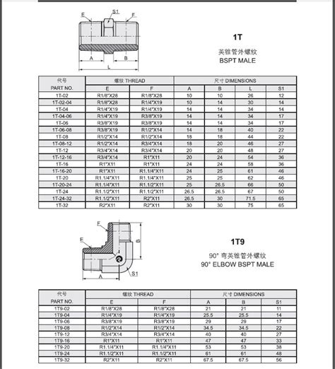 Image result for BSPT Thread Repair Kit