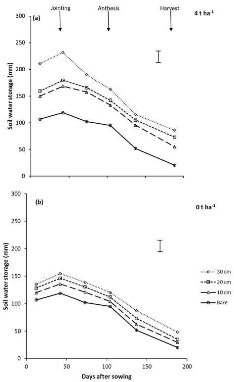 Crop Residue Orientation Influences Soil Water and Wheat Growth Under ...