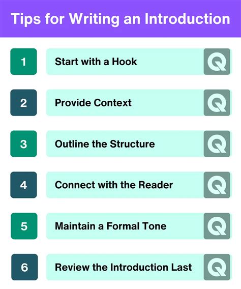How to Create Introduction 的图像结果