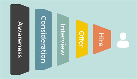 Recruiting Funnel 的图像结果