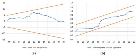 Assessing the Effects of Exchange Rate Volatility on Zambia’s Economic ...