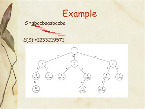 Image result for Delta Encoding Applications