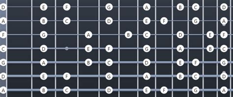 Image result for Standard 7 String Guitar Tuning