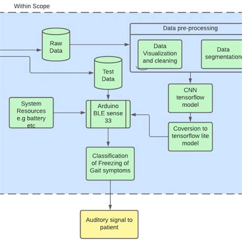 Image result for Data Processing Steps in Research