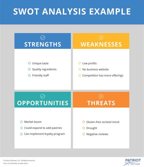 Image result for Business SWOT Analysis Example