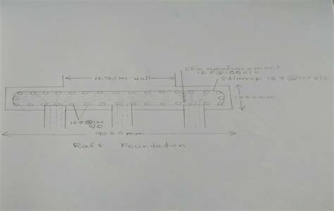 Spring Support for Raft in Midas Tutorial 的图像结果