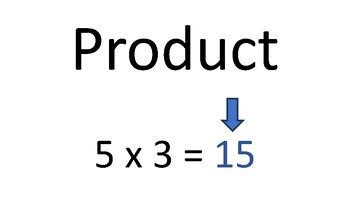 Image result for 5th Grade Math Posters