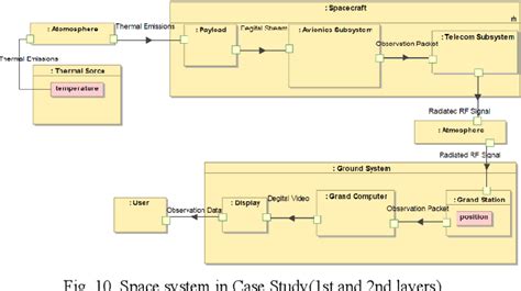 Image result for System Use Case Modeling SysML
