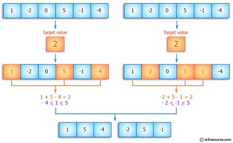 Array in Java Programming Quadruplets 的图像结果