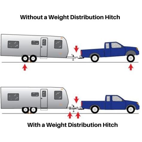 Weight Distributing Hitch