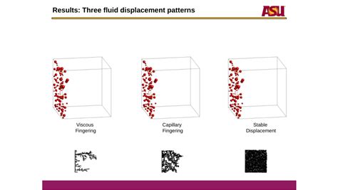Image result for Multiphase Flow PDF