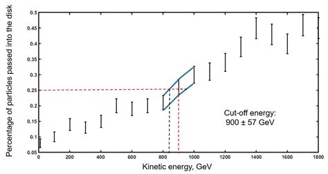 Cosmic Ray Antihelium Probe for the Origin of the Baryonic Matter in ...