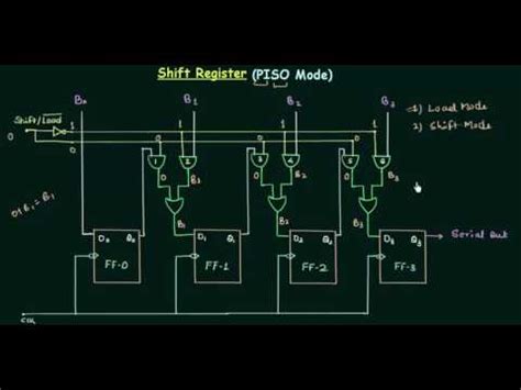 Shift Register (PISO Mode) Video Lecture - Digital Electronics ...
