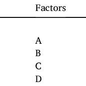 Image result for Variable in Coding Real Life Examples