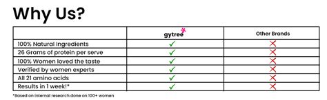 Gytree Plant Protein for Women | Vegan Dual Protein | 26g Canadian Pea ...