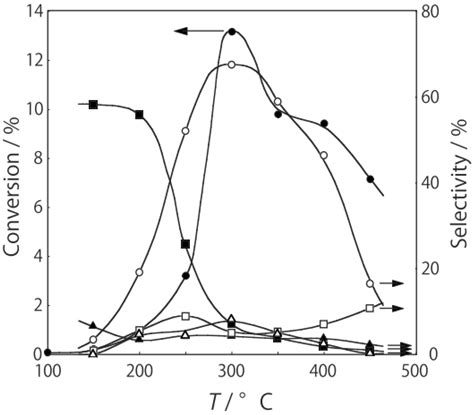 Catalytic Reactions over Halide Cluster Complexes of Group 5–7 Metals